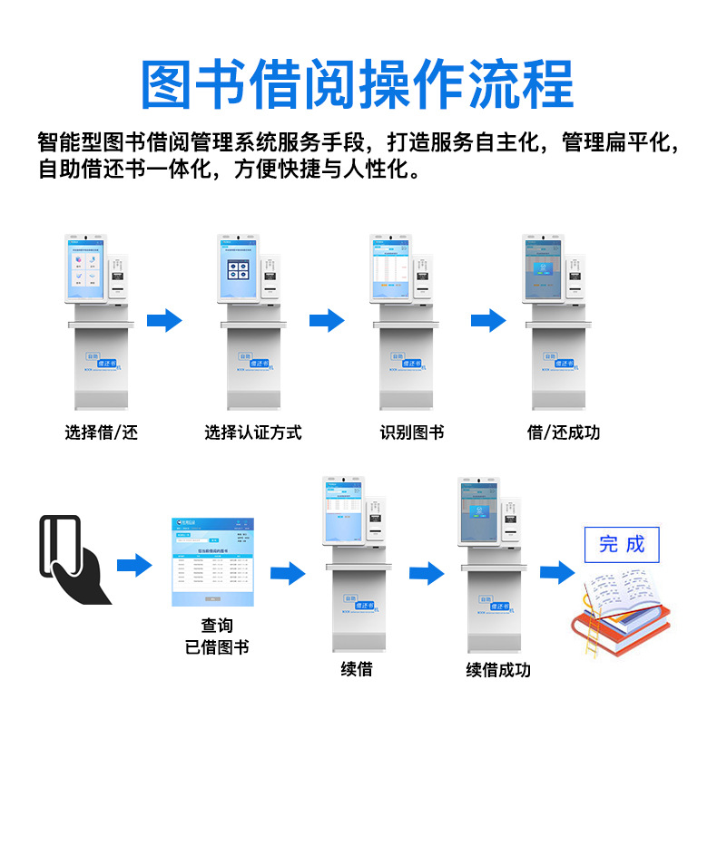 自助借還書機(jī)
